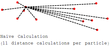 brute force n squared algorithm